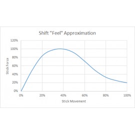 Sim Shifter Sequential